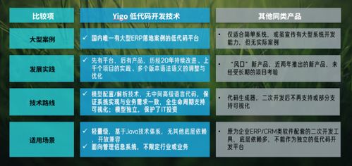博科Yigo低代码开发平台,大型企业核心业务系统的数字底座
